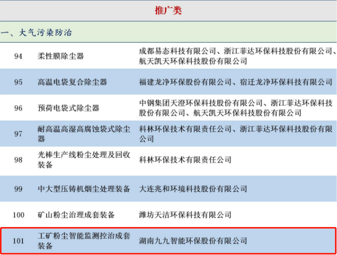 九九智能環(huán)保入選 《國(guó)家鼓勵(lì)發(fā)展的重大環(huán)保技術(shù)裝備目錄(2020年版)》