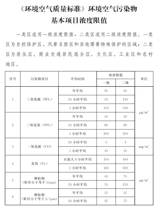 石家莊發(fā)布鋼鐵、水泥等重點(diǎn)行業(yè)大氣污染排放特別要求