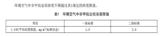 石家莊發(fā)布鋼鐵、水泥等重點(diǎn)行業(yè)大氣污染排放特別要求