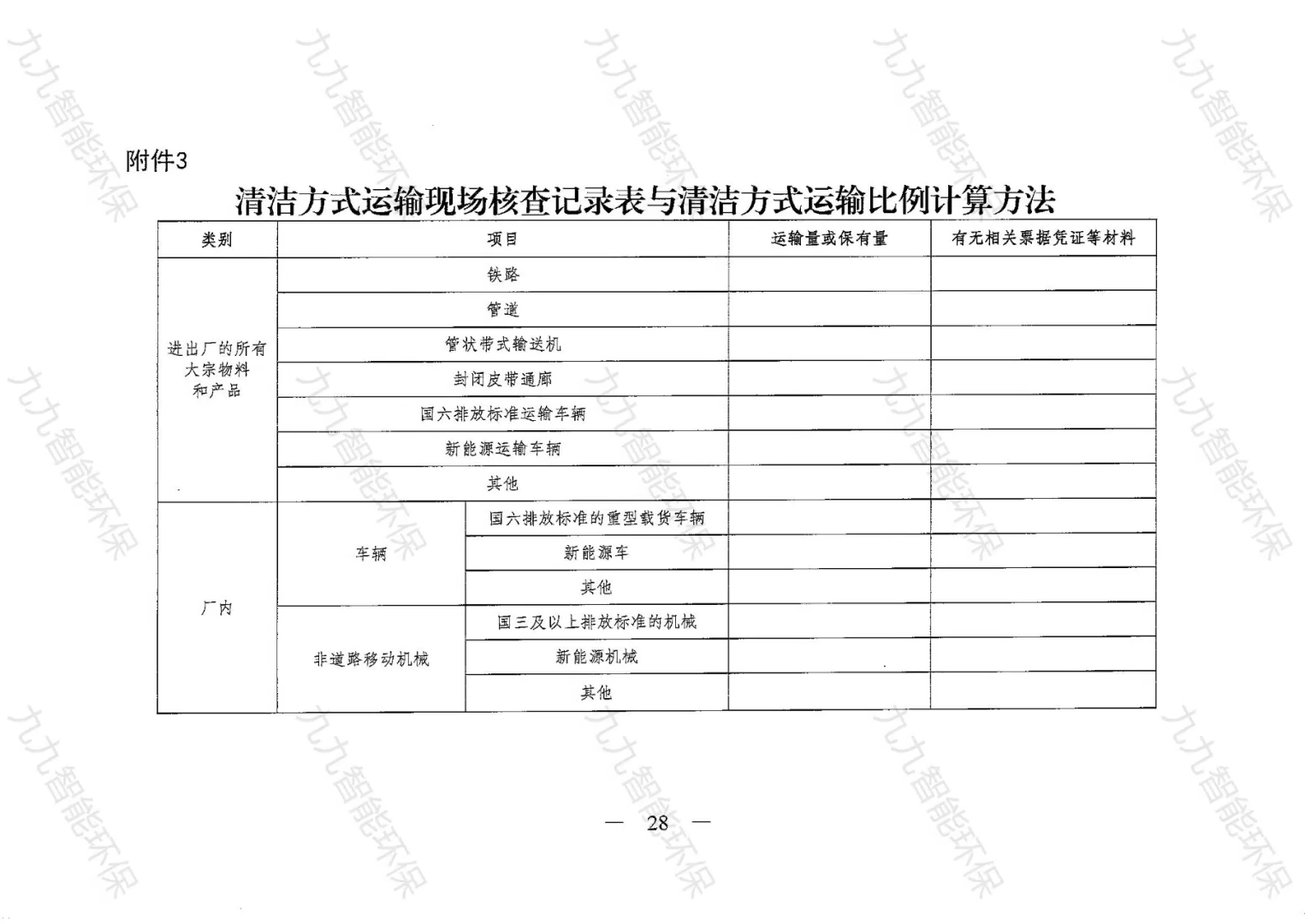 《關(guān)于印發(fā)山西省焦化行業(yè)超低排放評(píng)估監(jiān)測(cè)技術(shù)指南的通知》