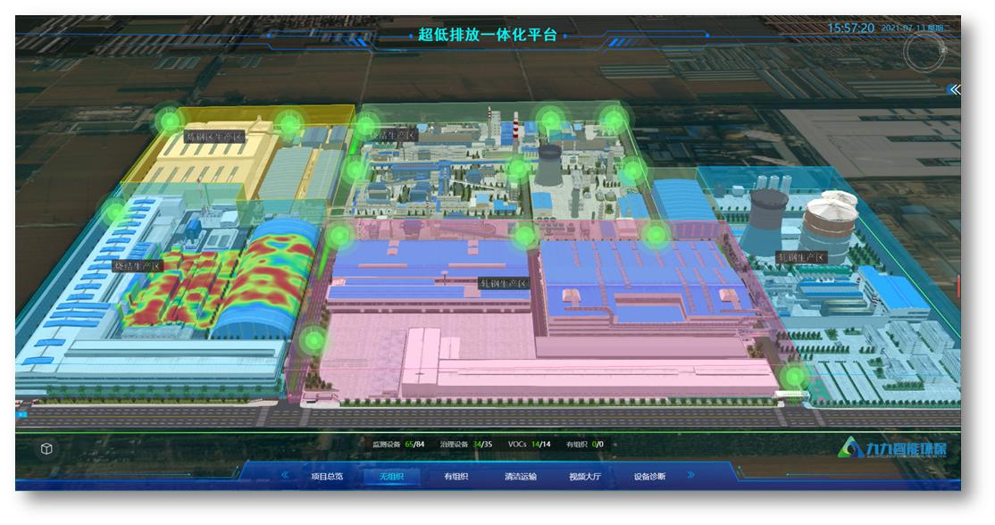 什么是鋼鐵企業(yè)的超低排放改造？包括哪些方面？